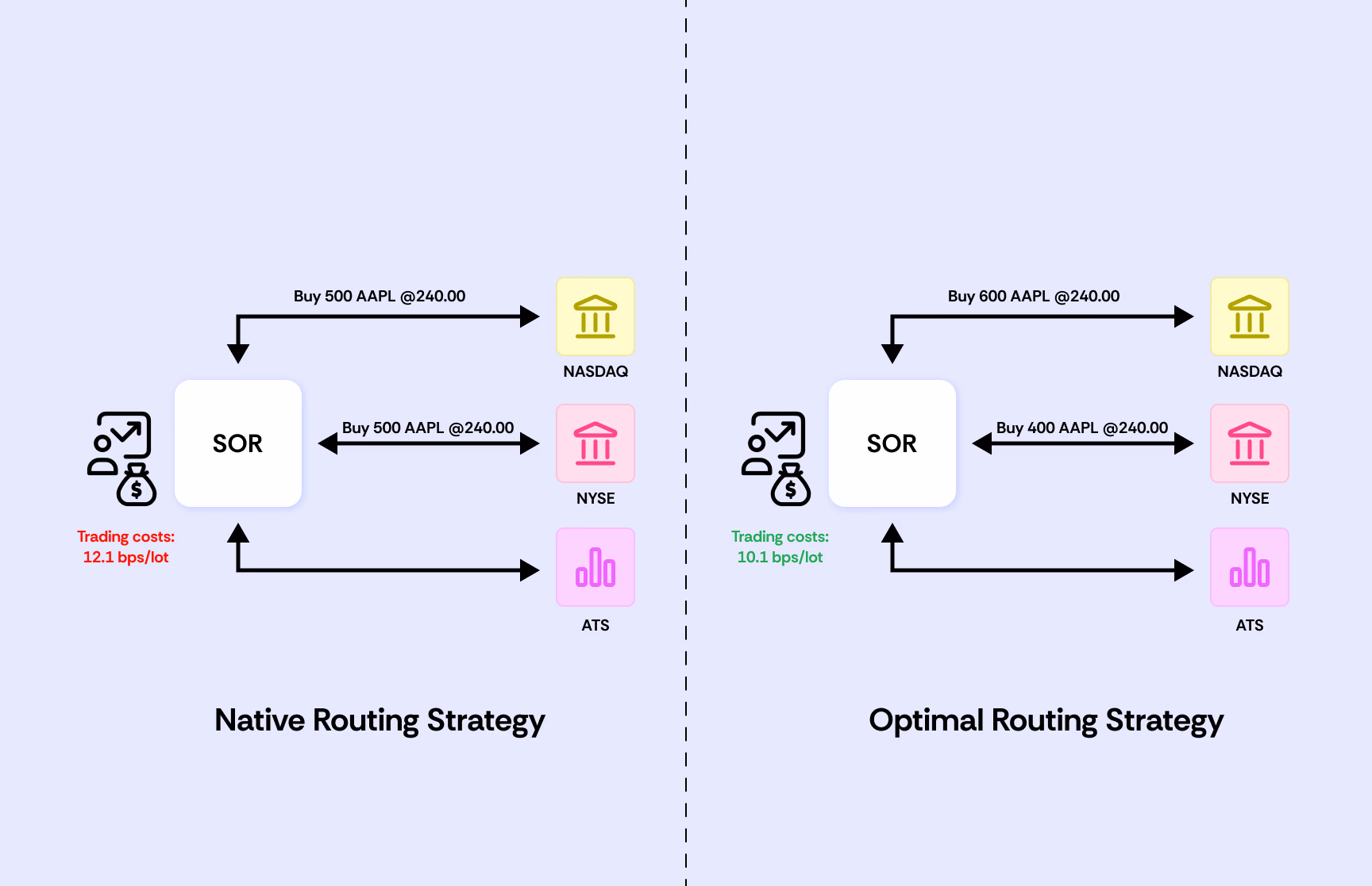 Smart Order Router Visualization