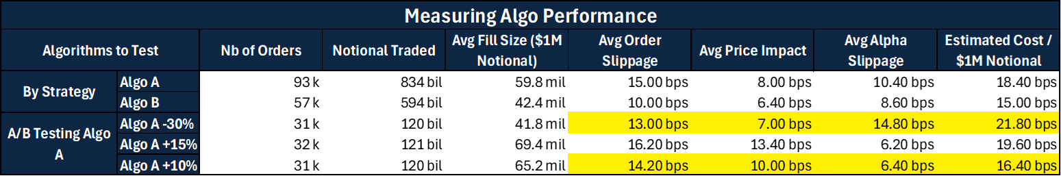 Algorithm Comparison Table