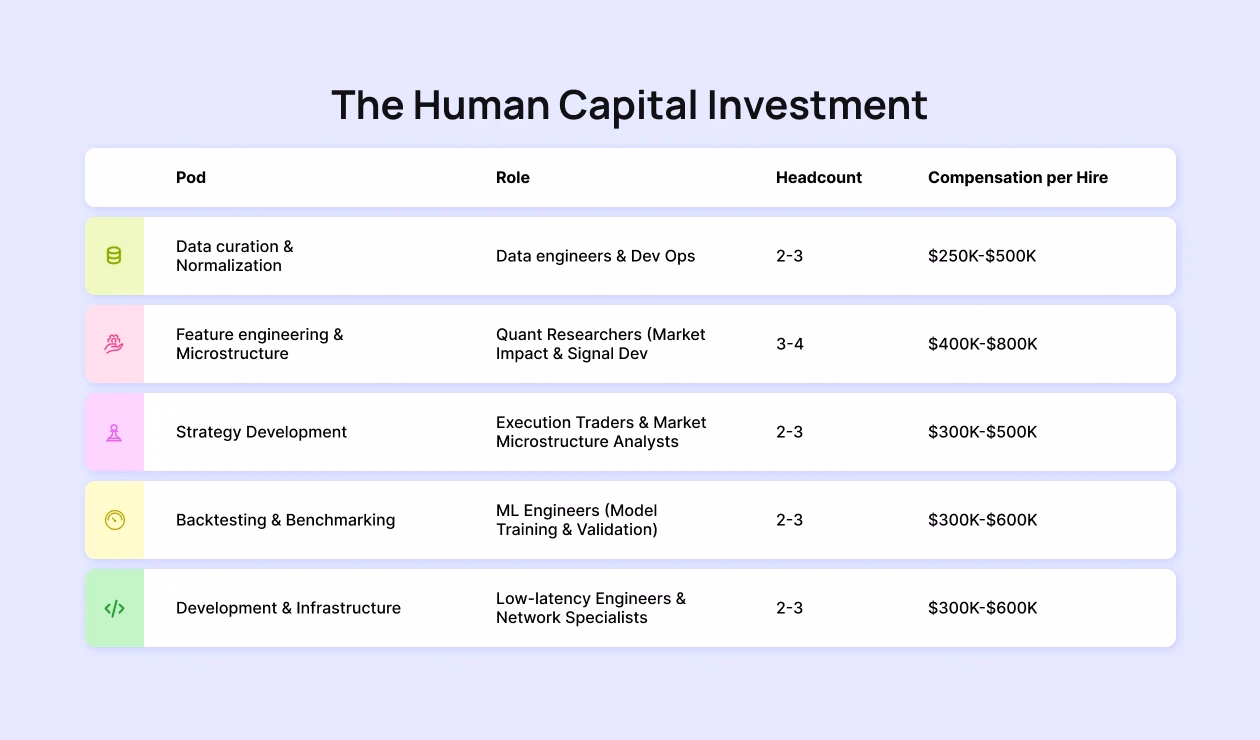 Human Capital Investment